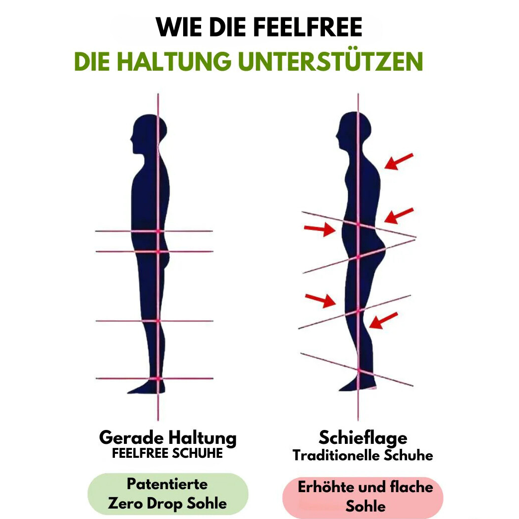 Freilauf – Orthopädische Komfortschuhe