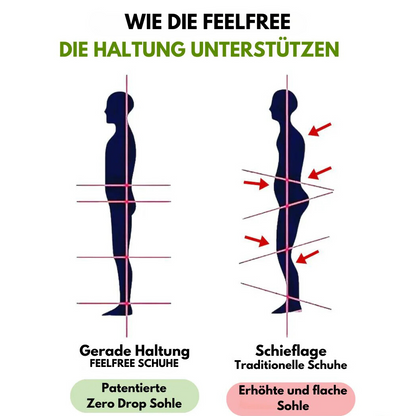 Freilauf – Orthopädische Komfortschuhe